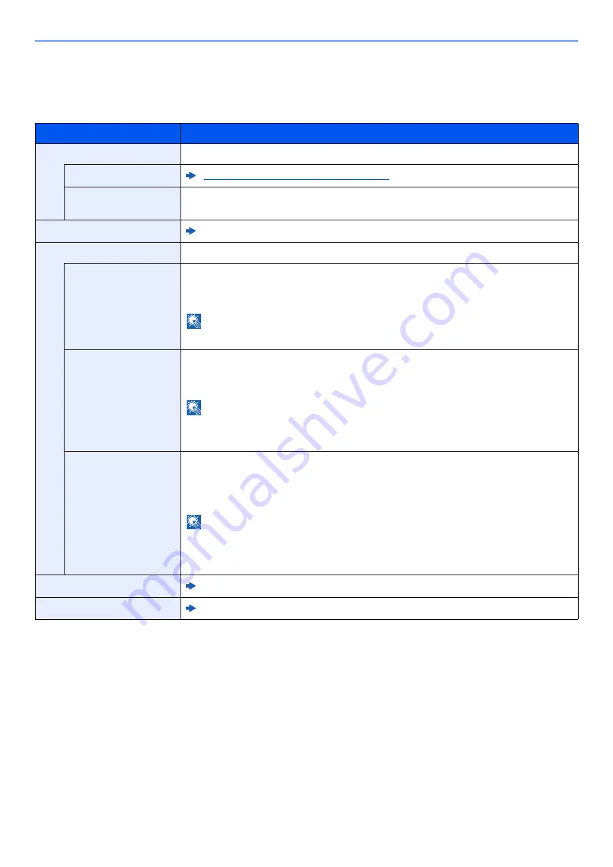 Olivetti d-COPIA5001MF Operation Manual Download Page 426