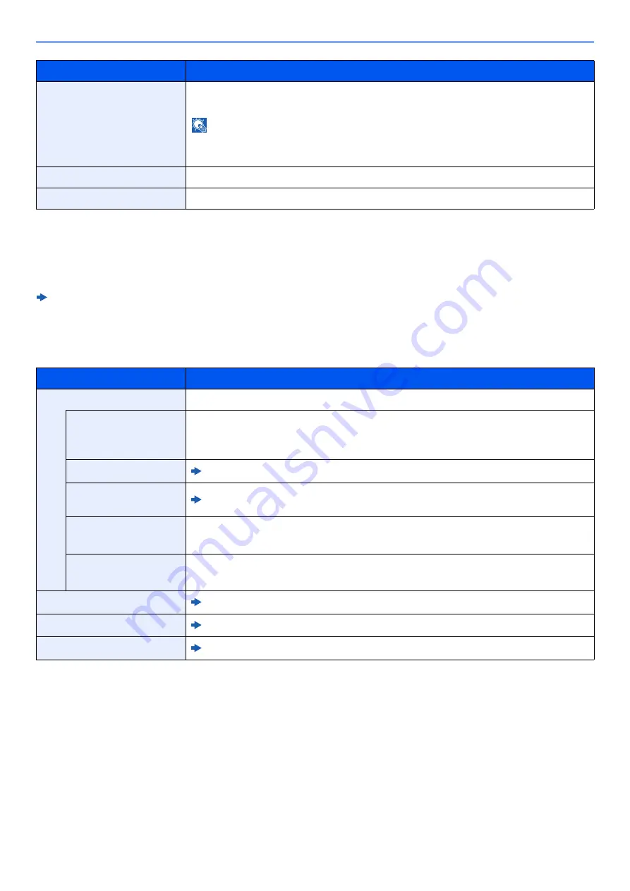 Olivetti d-COPIA5001MF Operation Manual Download Page 431