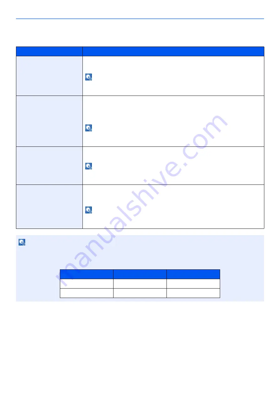 Olivetti d-COPIA5001MF Operation Manual Download Page 435