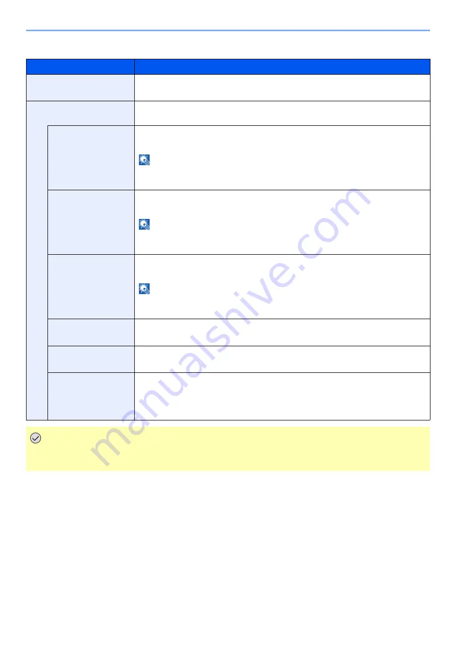 Olivetti d-COPIA5001MF Operation Manual Download Page 439