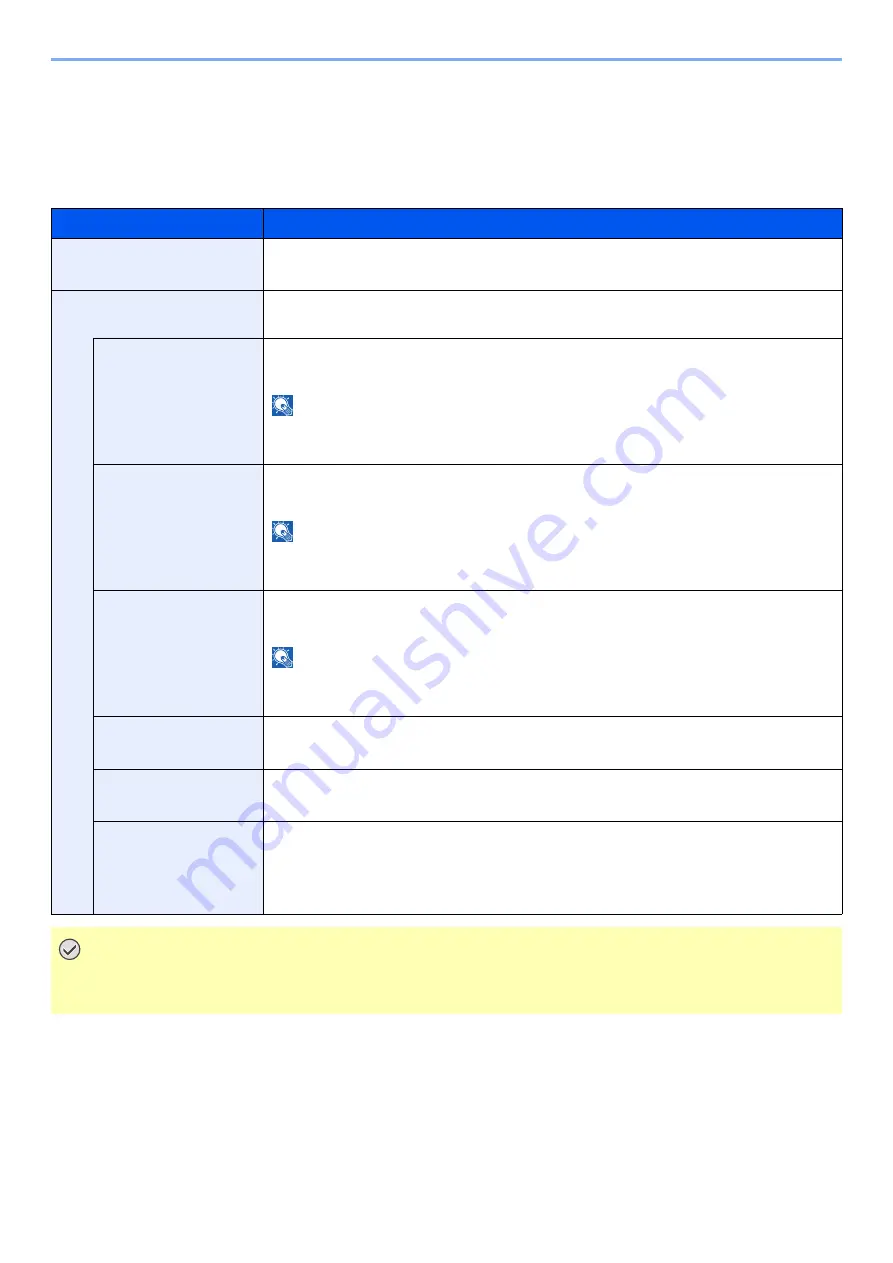 Olivetti d-COPIA5001MF Operation Manual Download Page 441