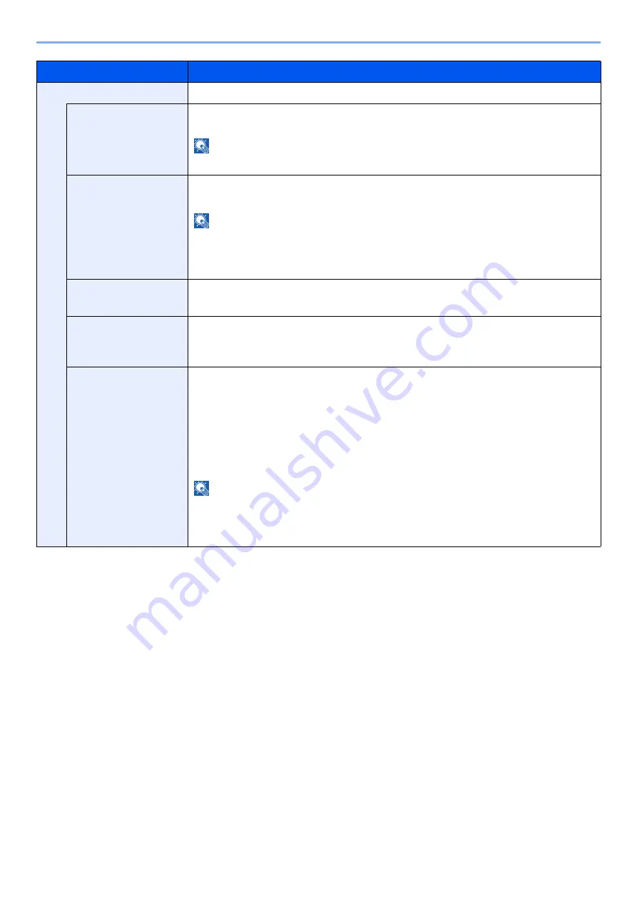 Olivetti d-COPIA5001MF Operation Manual Download Page 452