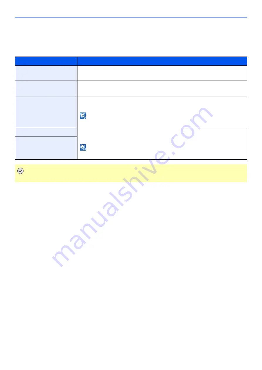 Olivetti d-COPIA5001MF Operation Manual Download Page 454