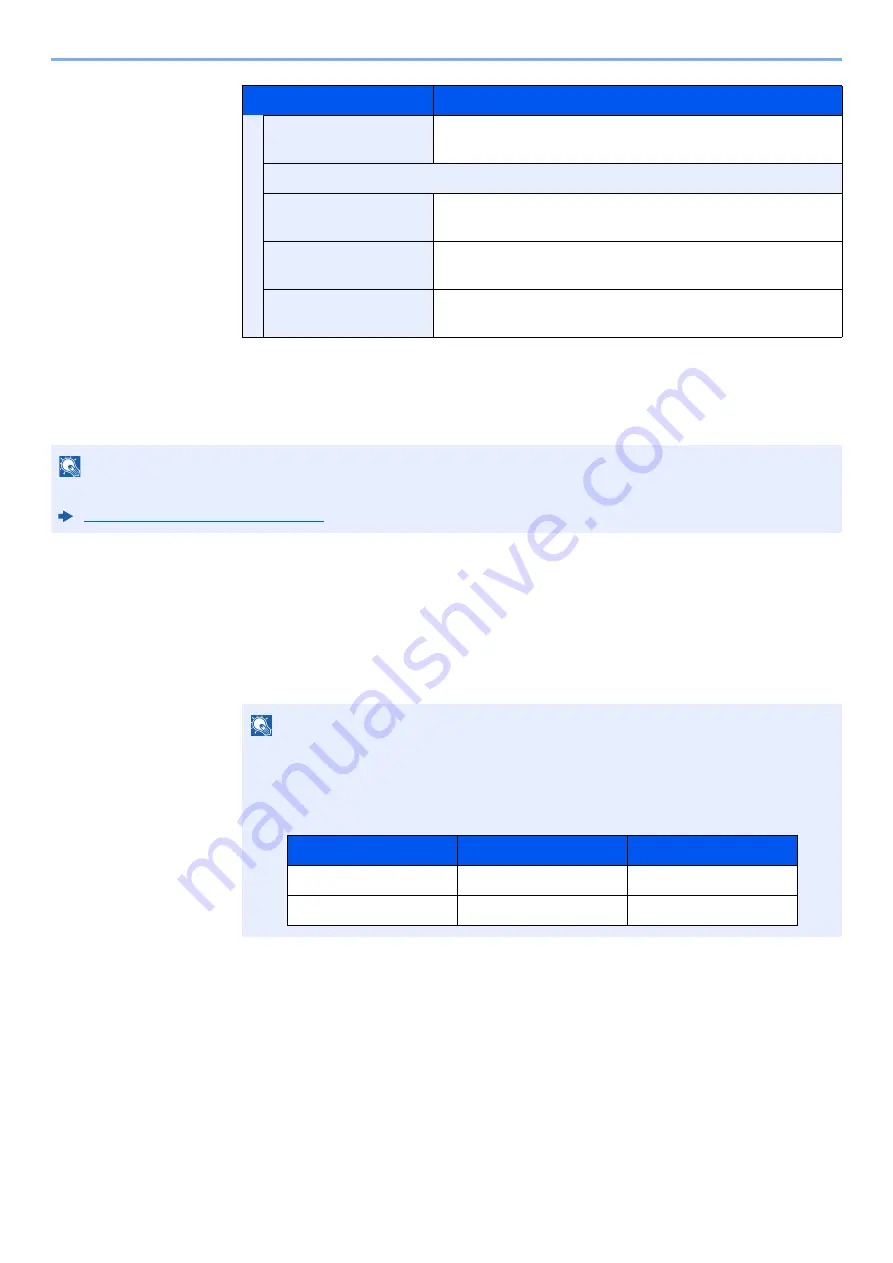 Olivetti d-COPIA5001MF Operation Manual Download Page 513