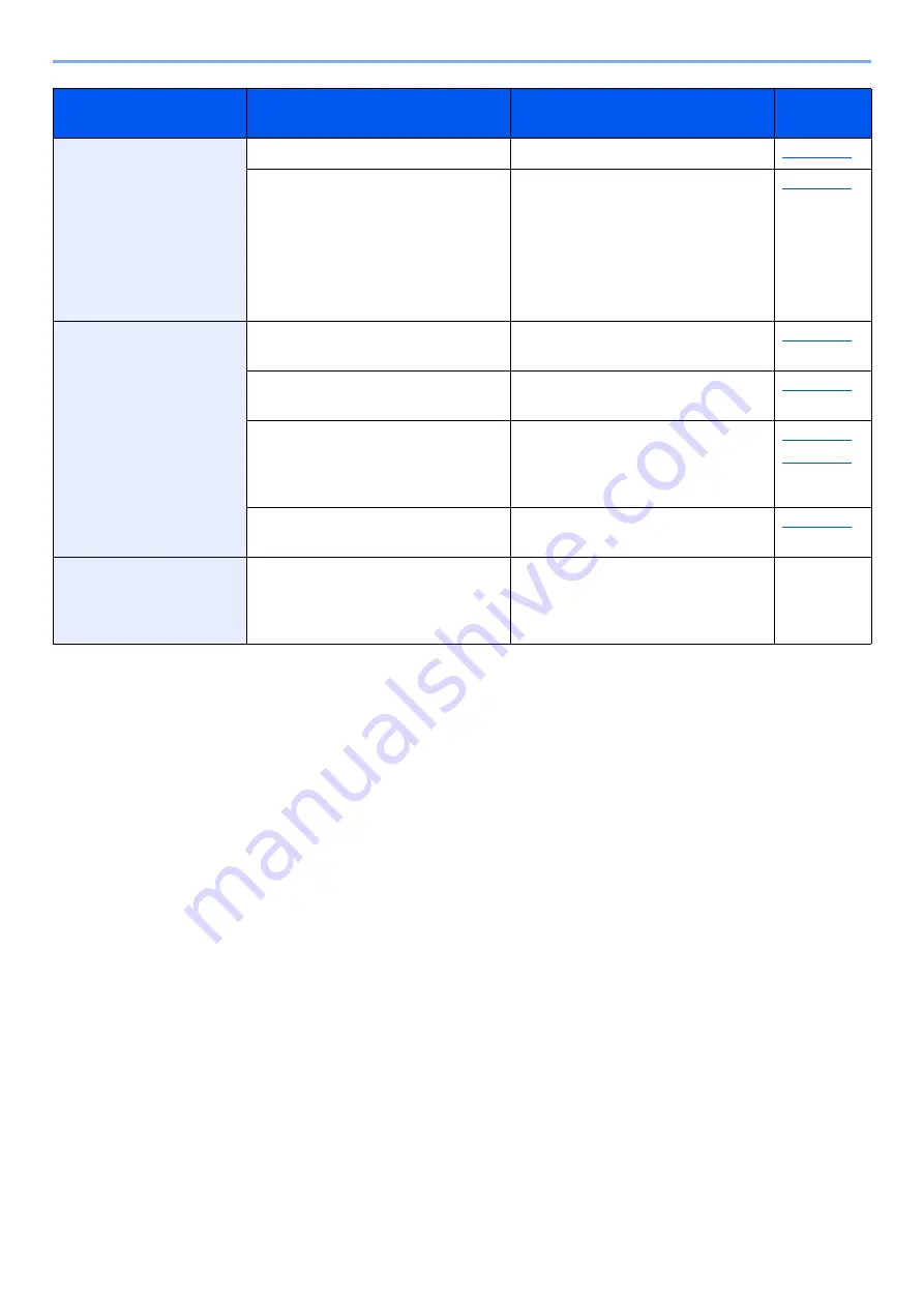 Olivetti d-COPIA5001MF Operation Manual Download Page 551