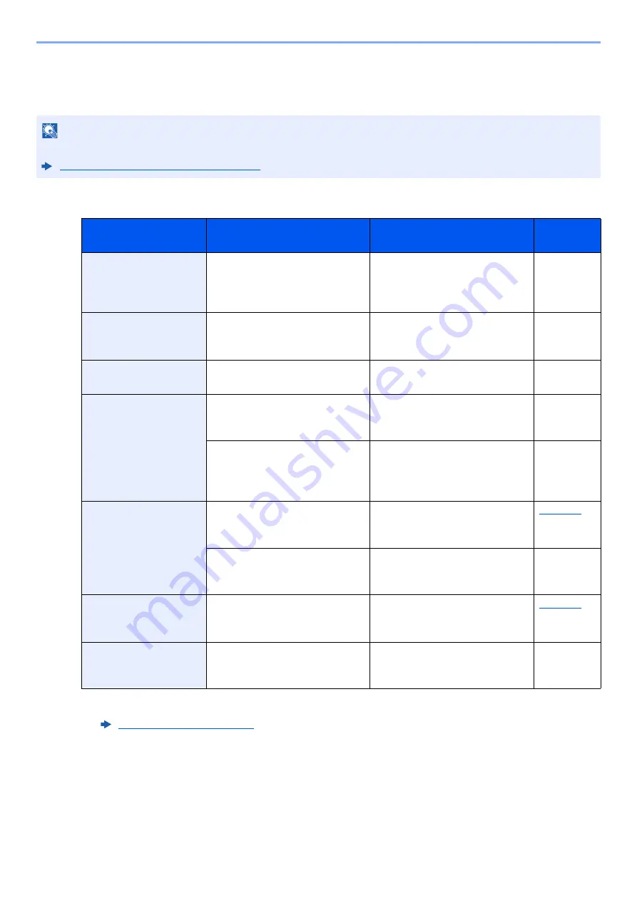 Olivetti d-COPIA5001MF Operation Manual Download Page 557