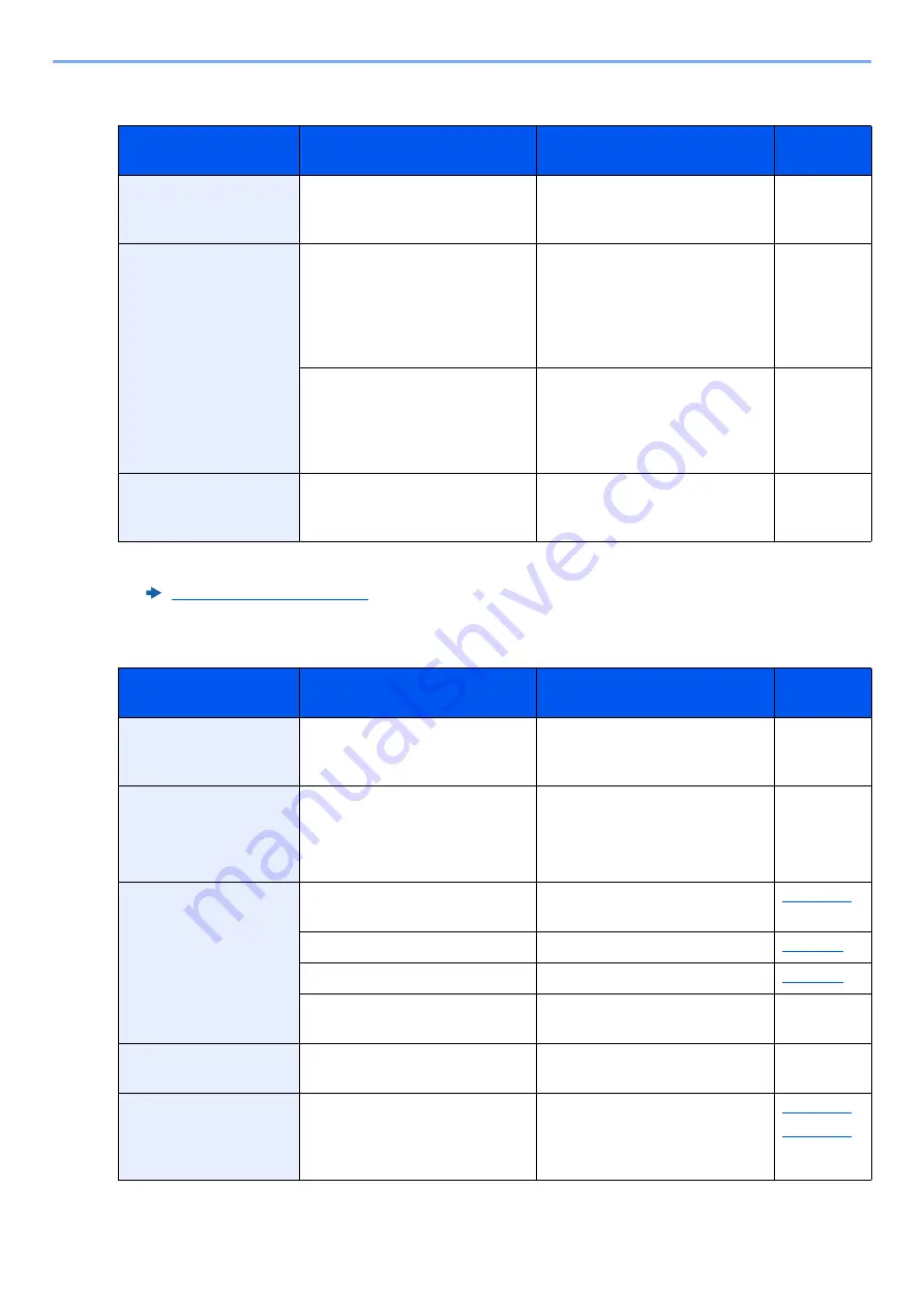 Olivetti d-COPIA5001MF Operation Manual Download Page 558