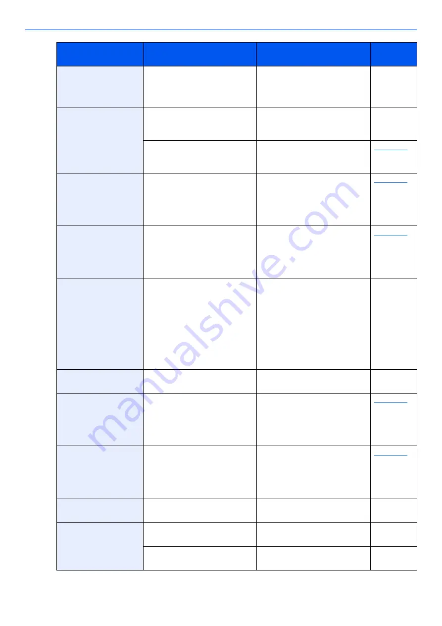 Olivetti d-COPIA5001MF Operation Manual Download Page 560