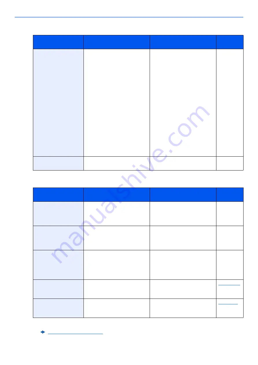 Olivetti d-COPIA5001MF Operation Manual Download Page 563