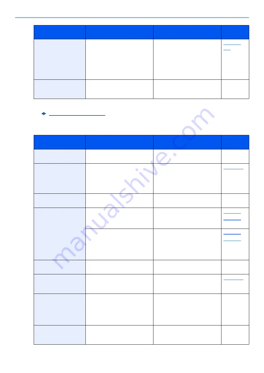 Olivetti d-COPIA5001MF Operation Manual Download Page 568