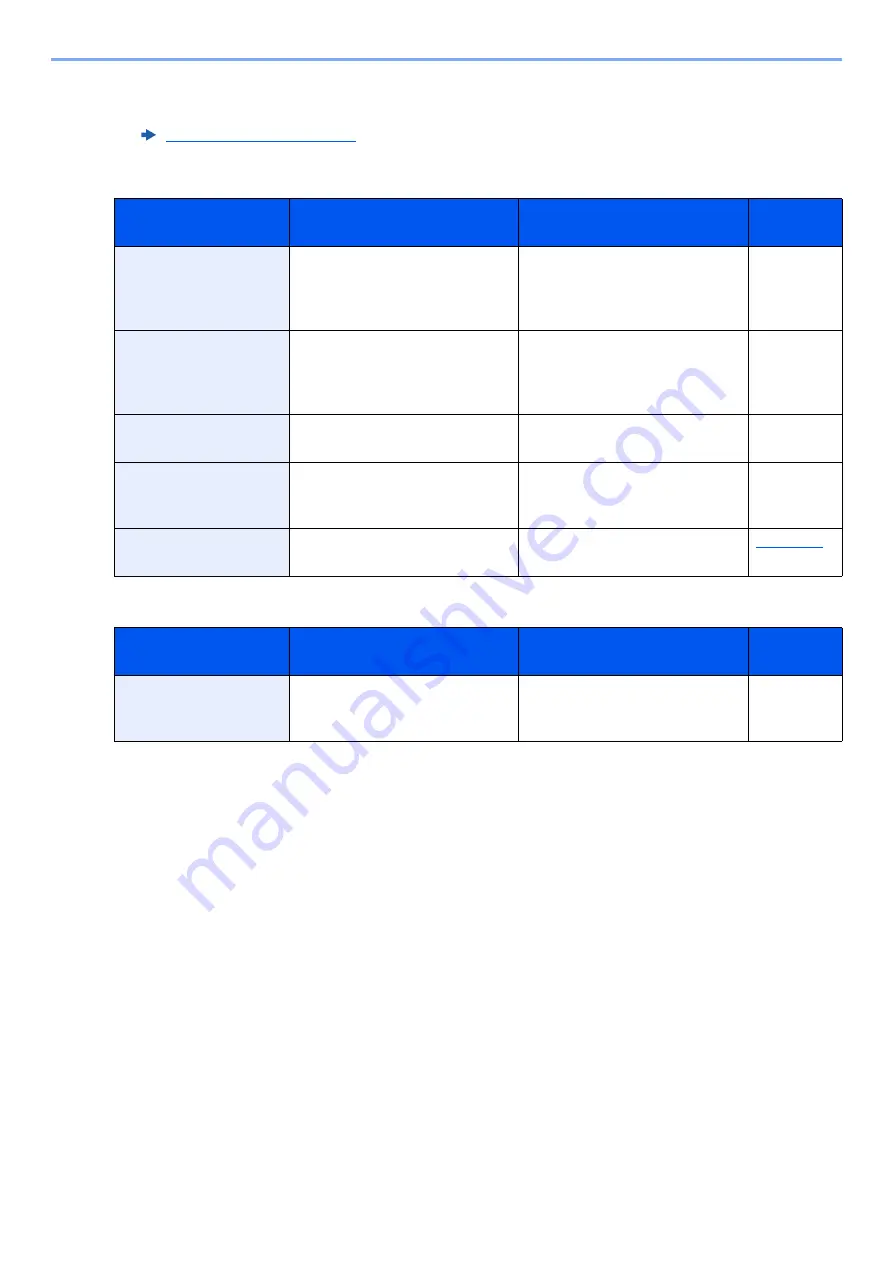 Olivetti d-COPIA5001MF Operation Manual Download Page 570