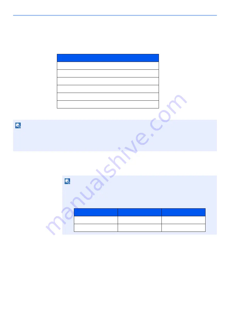 Olivetti d-COPIA5001MF Operation Manual Download Page 666