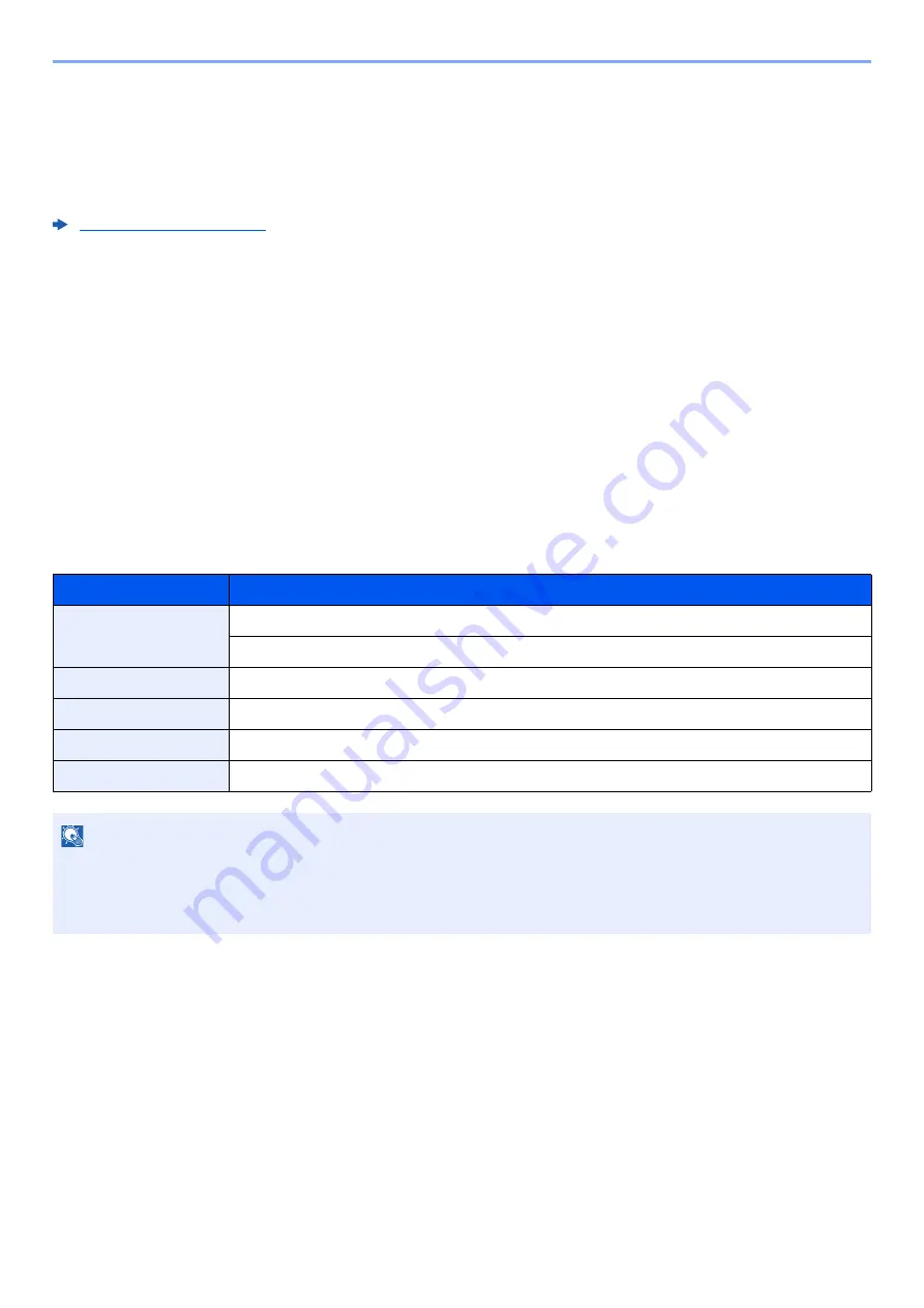 Olivetti d-COPIA5001MF Operation Manual Download Page 671