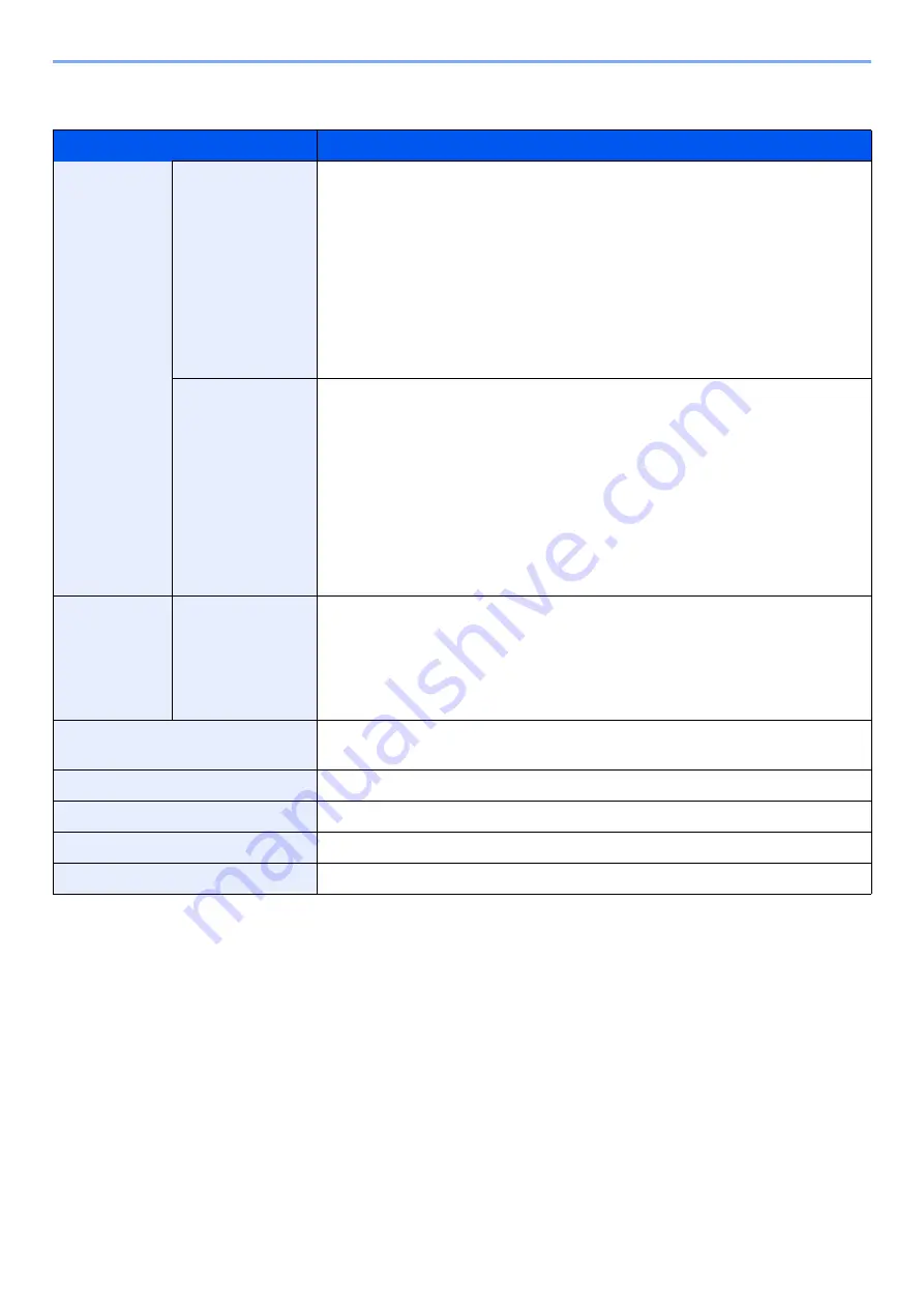 Olivetti d-COPIA5001MF Operation Manual Download Page 680