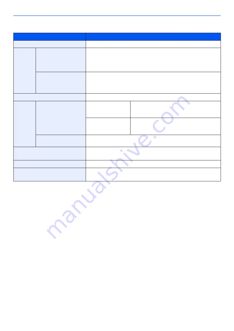 Olivetti d-COPIA5001MF Operation Manual Download Page 686