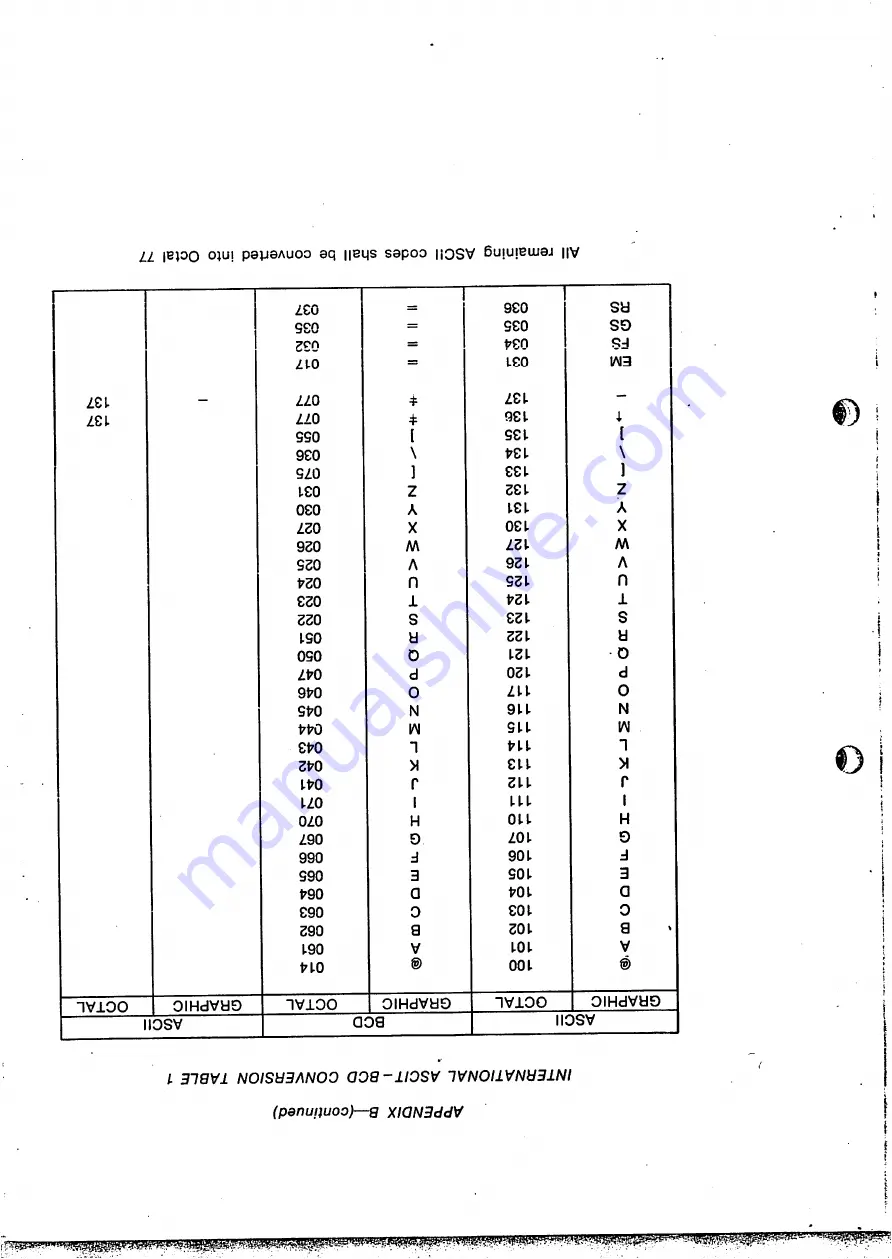 Olivetti DE 520 Series Manual Download Page 28