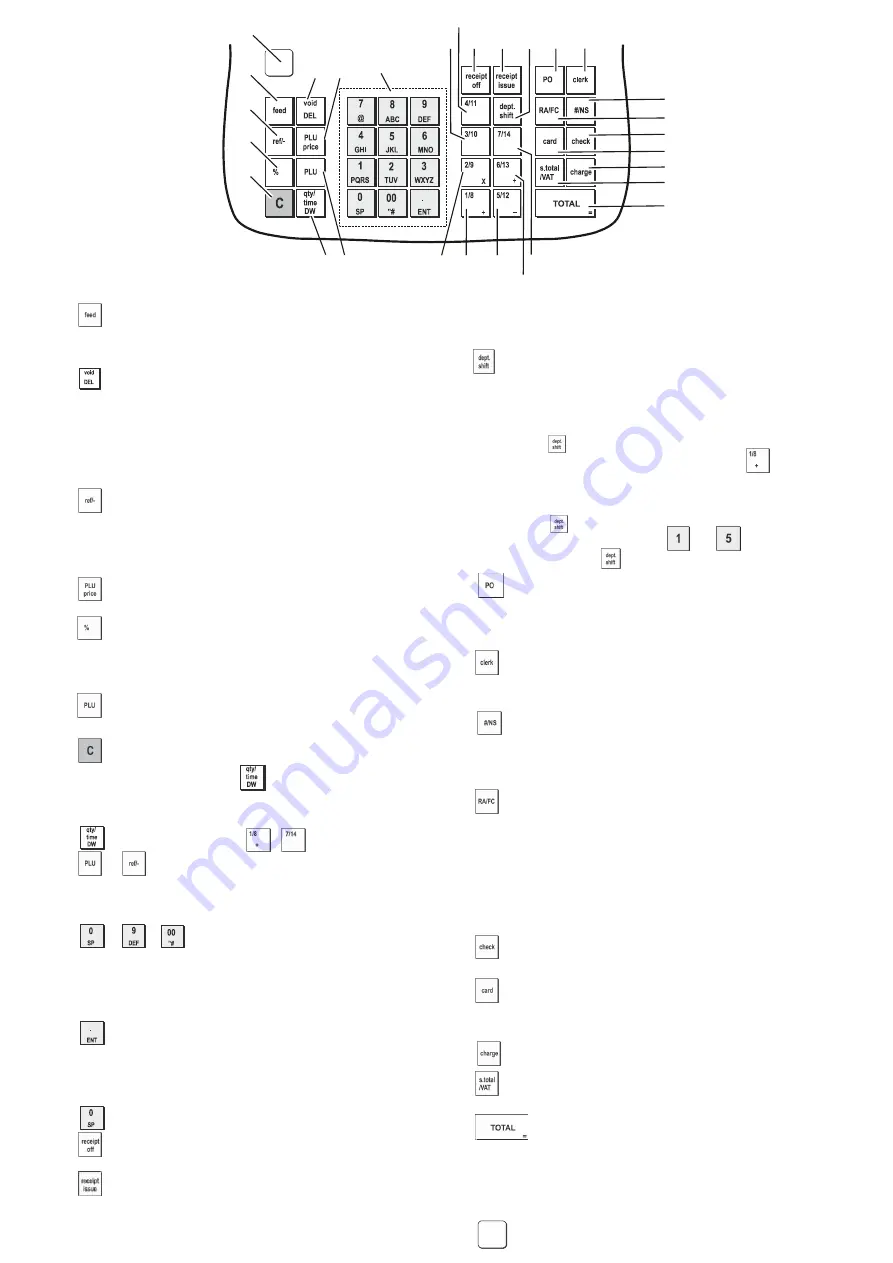 Olivetti ECR 7790 Quick Manual Download Page 8