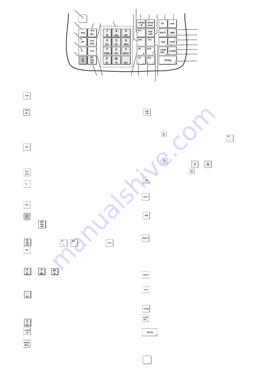 Olivetti ECR 7790 Quick Manual Download Page 9