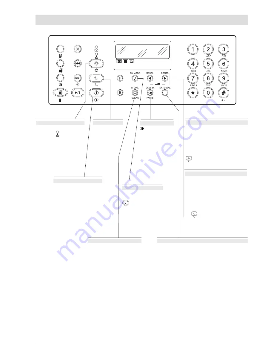 Olivetti Fax-Lab 200 Скачать руководство пользователя страница 7