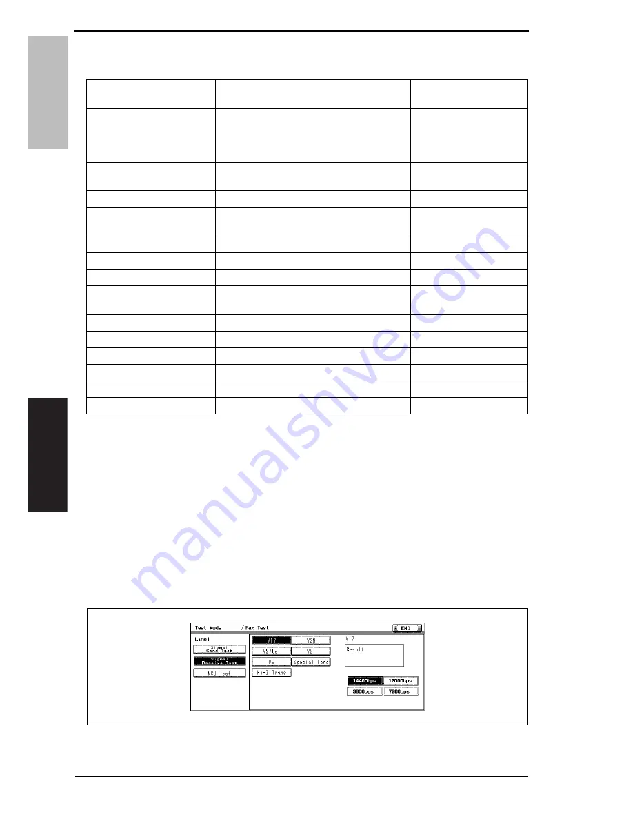 Olivetti FK-502 Service Manual Download Page 135