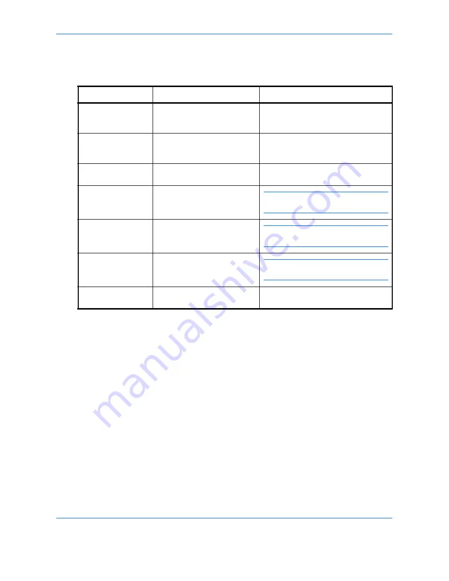 Olivetti PG L230 Operation Manual Download Page 23