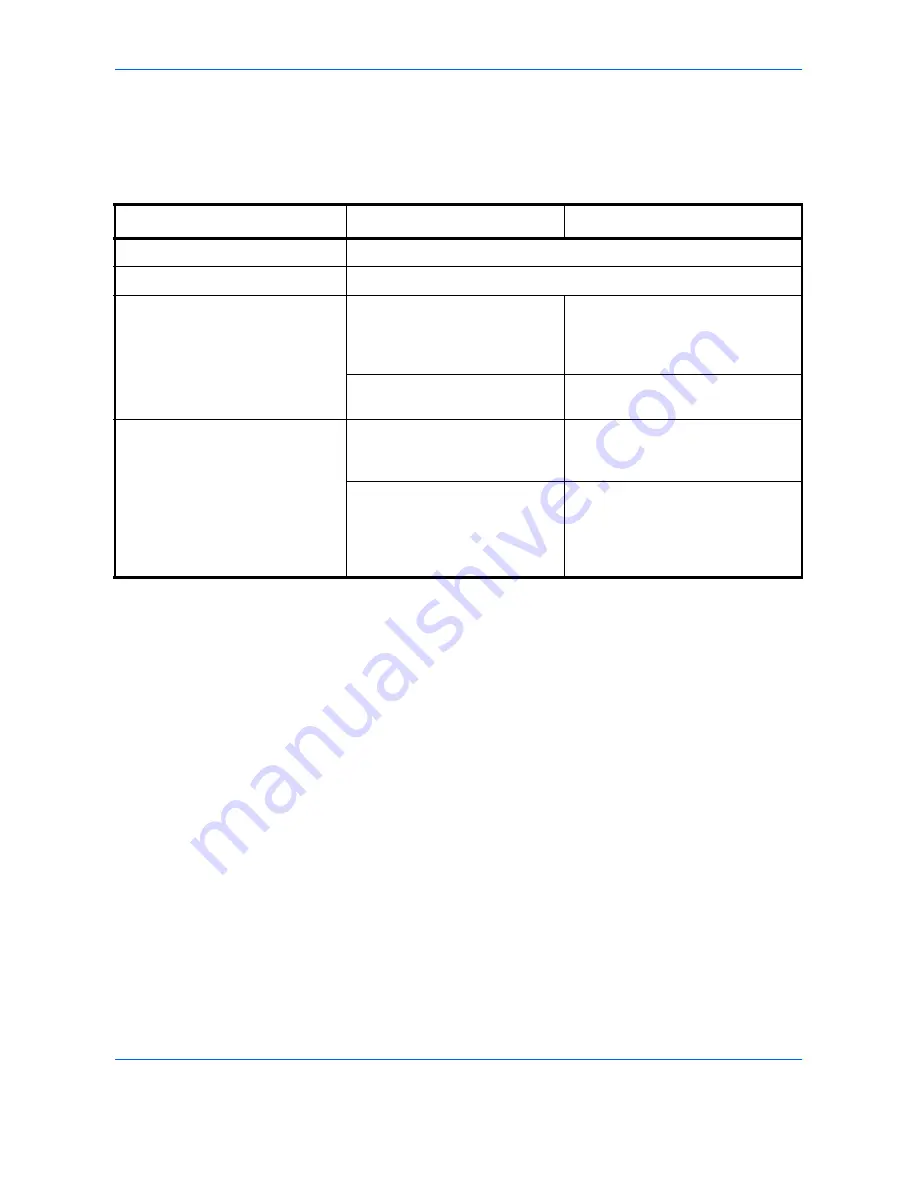 Olivetti PG L230 Operation Manual Download Page 44