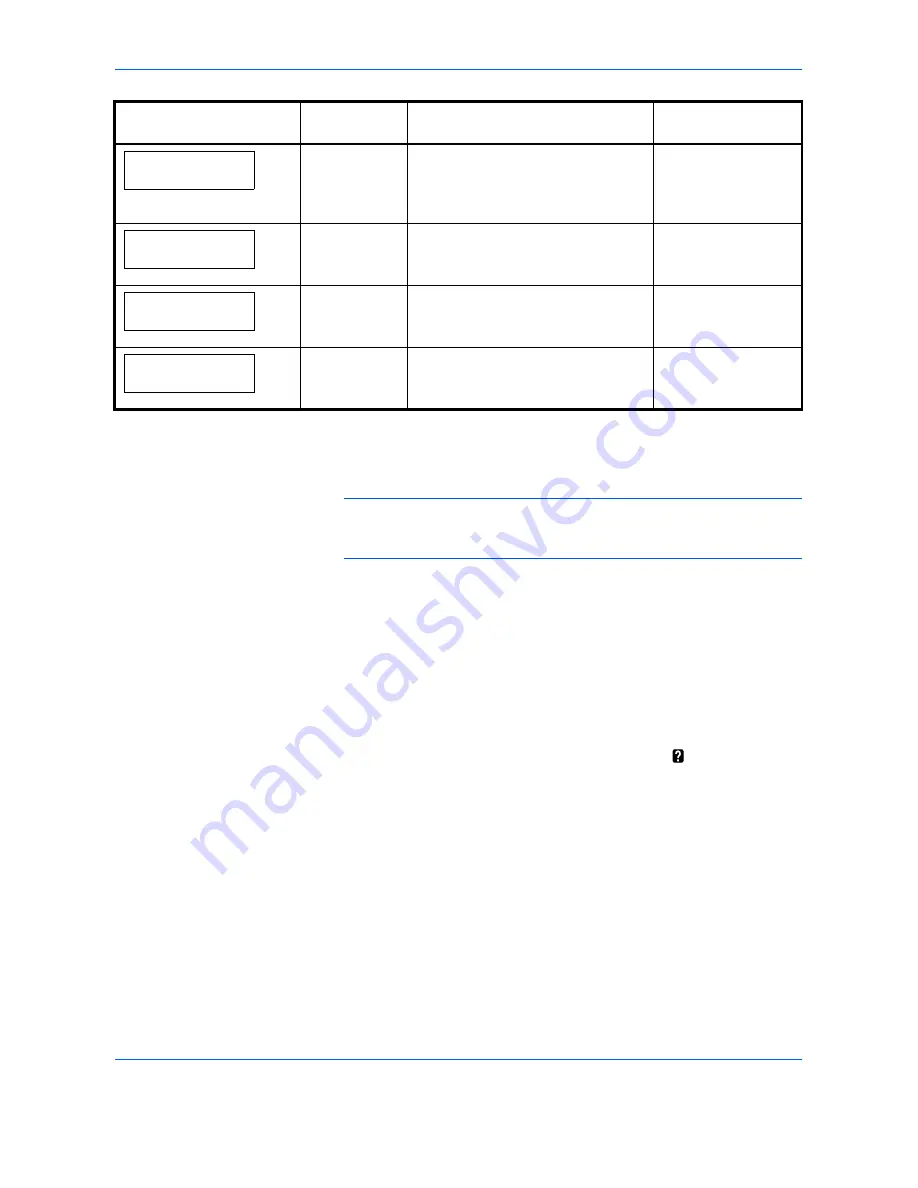 Olivetti PG L230 Operation Manual Download Page 54