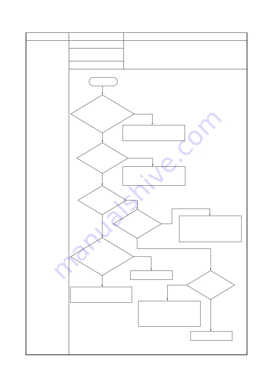 Olivetti PG L2555 Service Manual Download Page 274