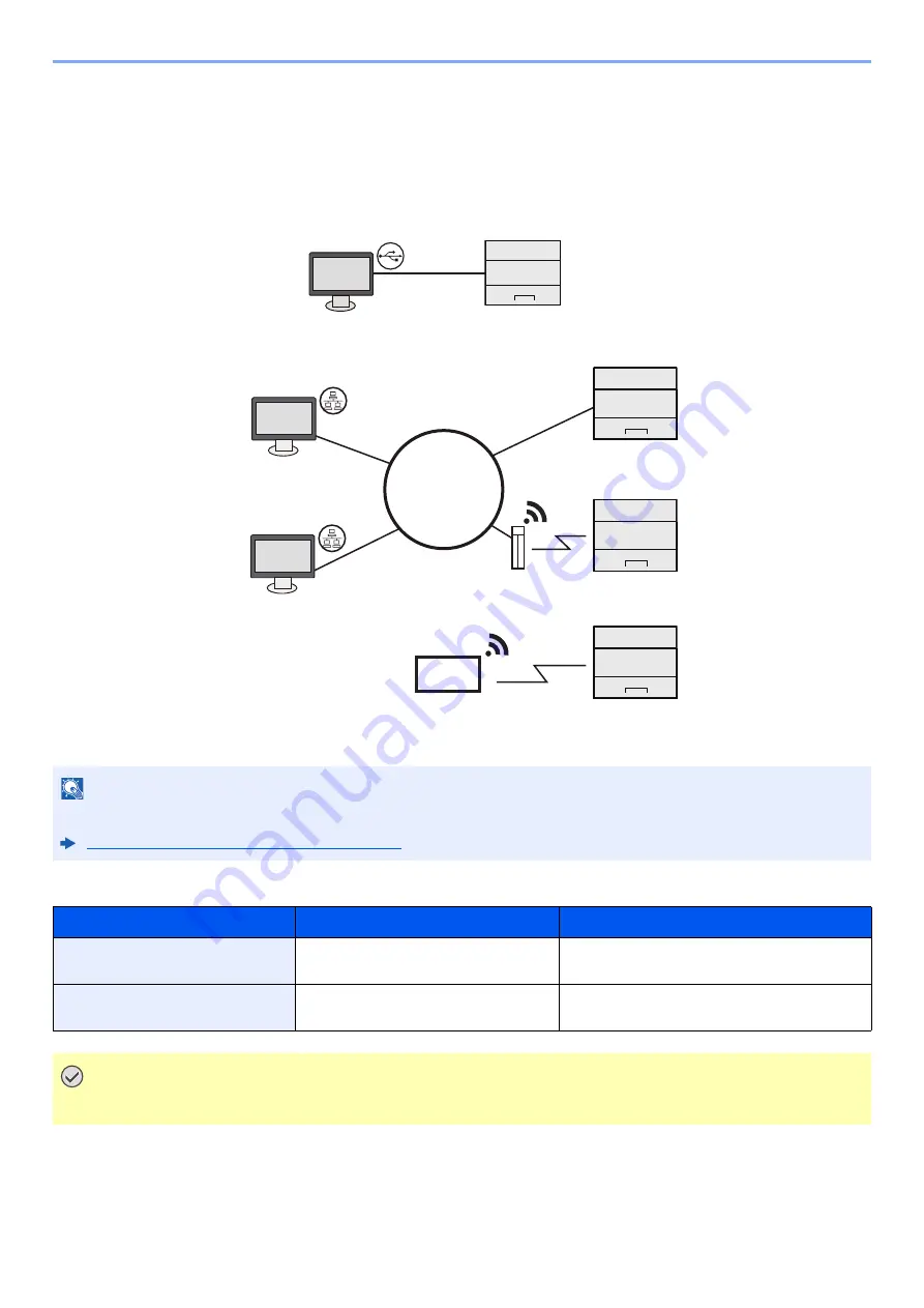 Olivetti PGL2535 Operation Manual Download Page 32