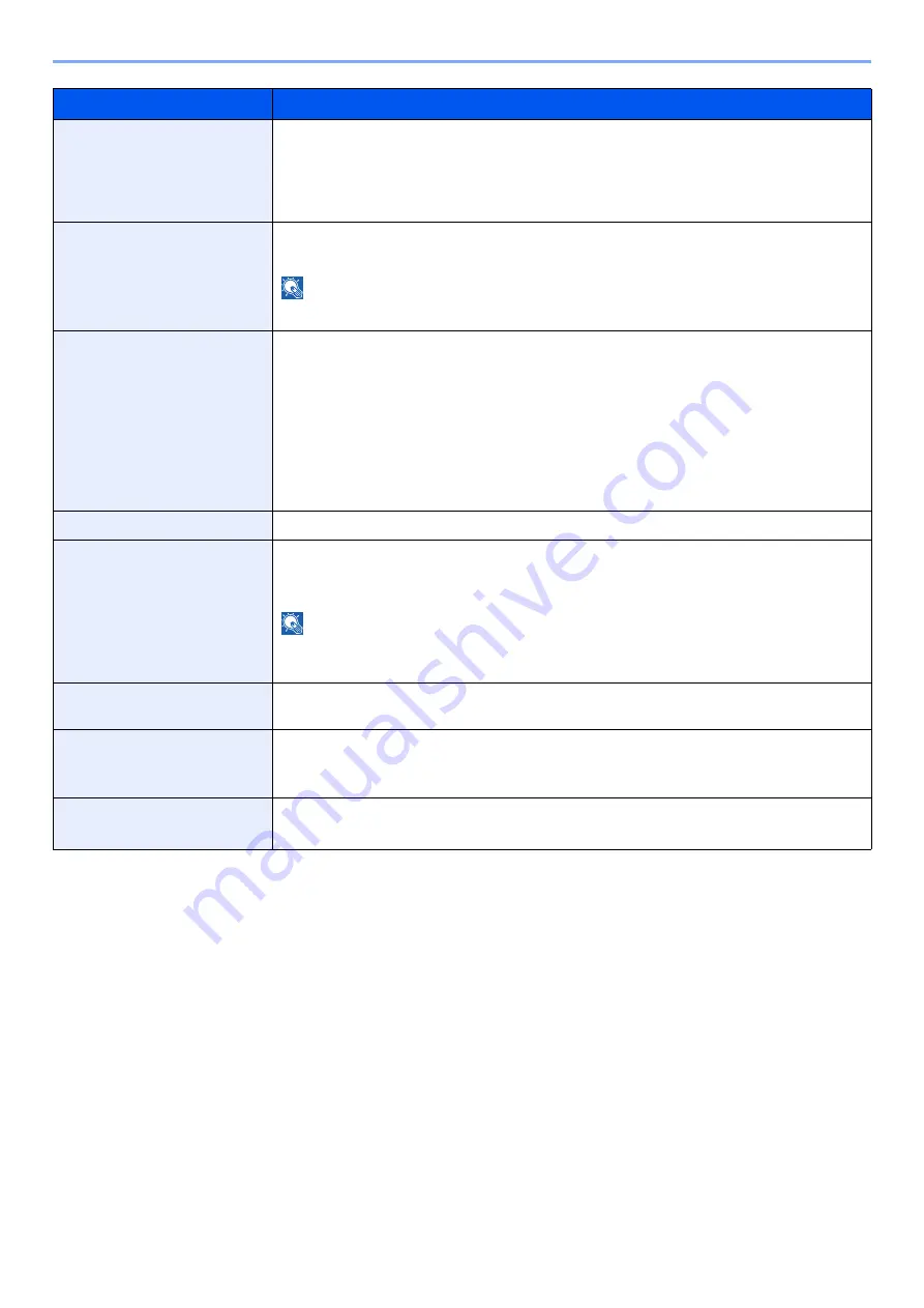 Olivetti PGL2535 Operation Manual Download Page 96