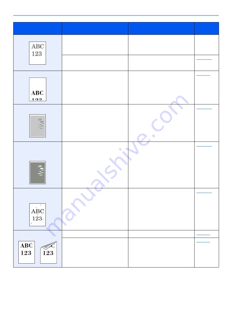 Olivetti PGL2535 Operation Manual Download Page 118