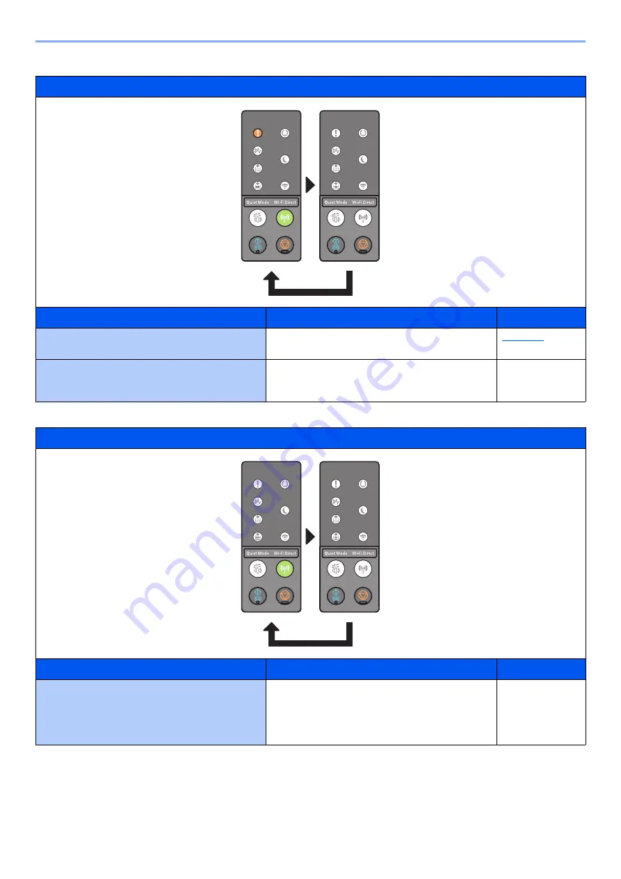 Olivetti PGL2535 Operation Manual Download Page 127