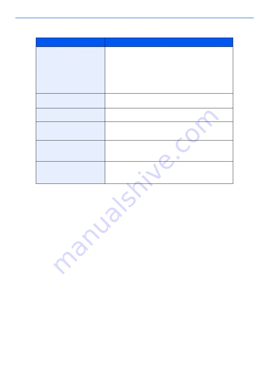 Olivetti PGL2535 Operation Manual Download Page 163