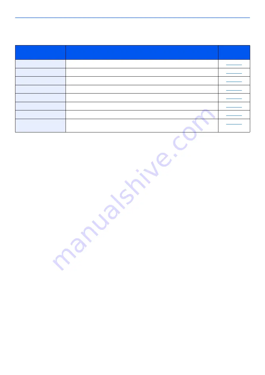 Olivetti PGL2645 Operation Manual Download Page 144