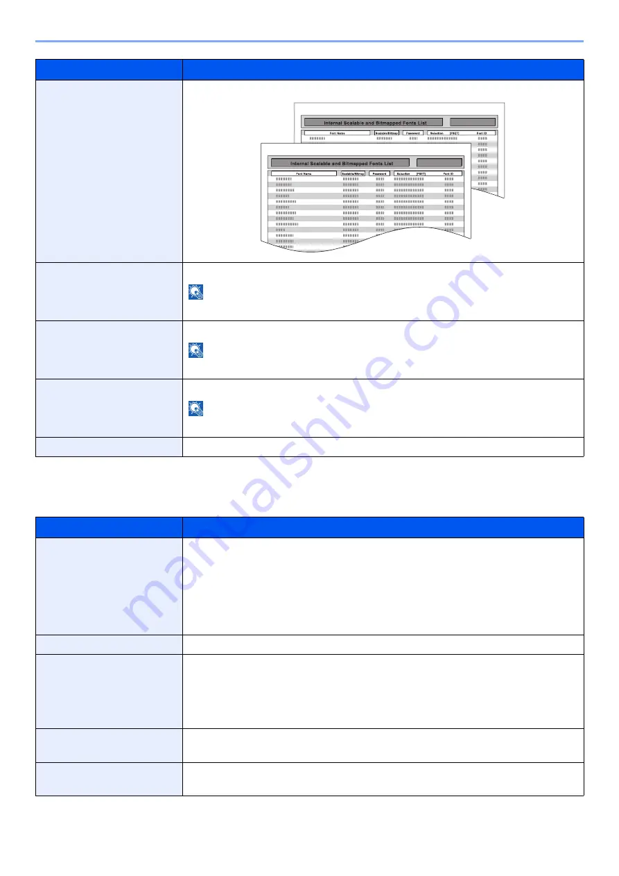 Olivetti PGL2645 Operation Manual Download Page 158