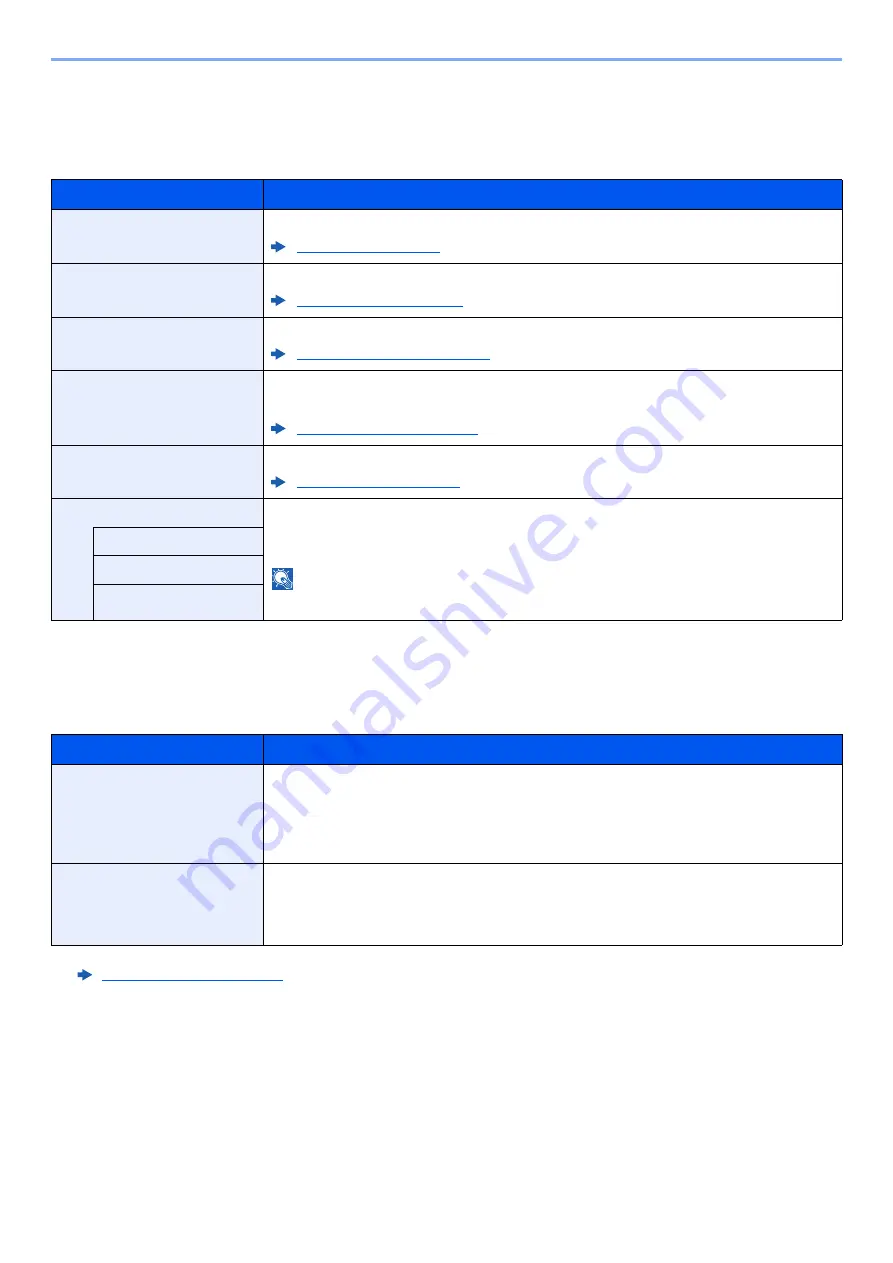 Olivetti PGL2645 Operation Manual Download Page 159