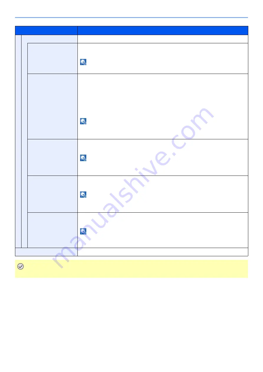 Olivetti PGL2645 Operation Manual Download Page 170