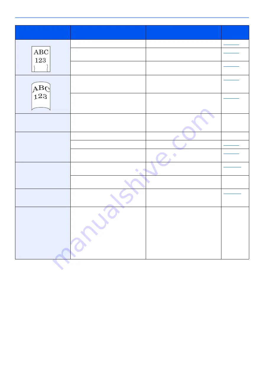 Olivetti PGL2645 Operation Manual Download Page 229