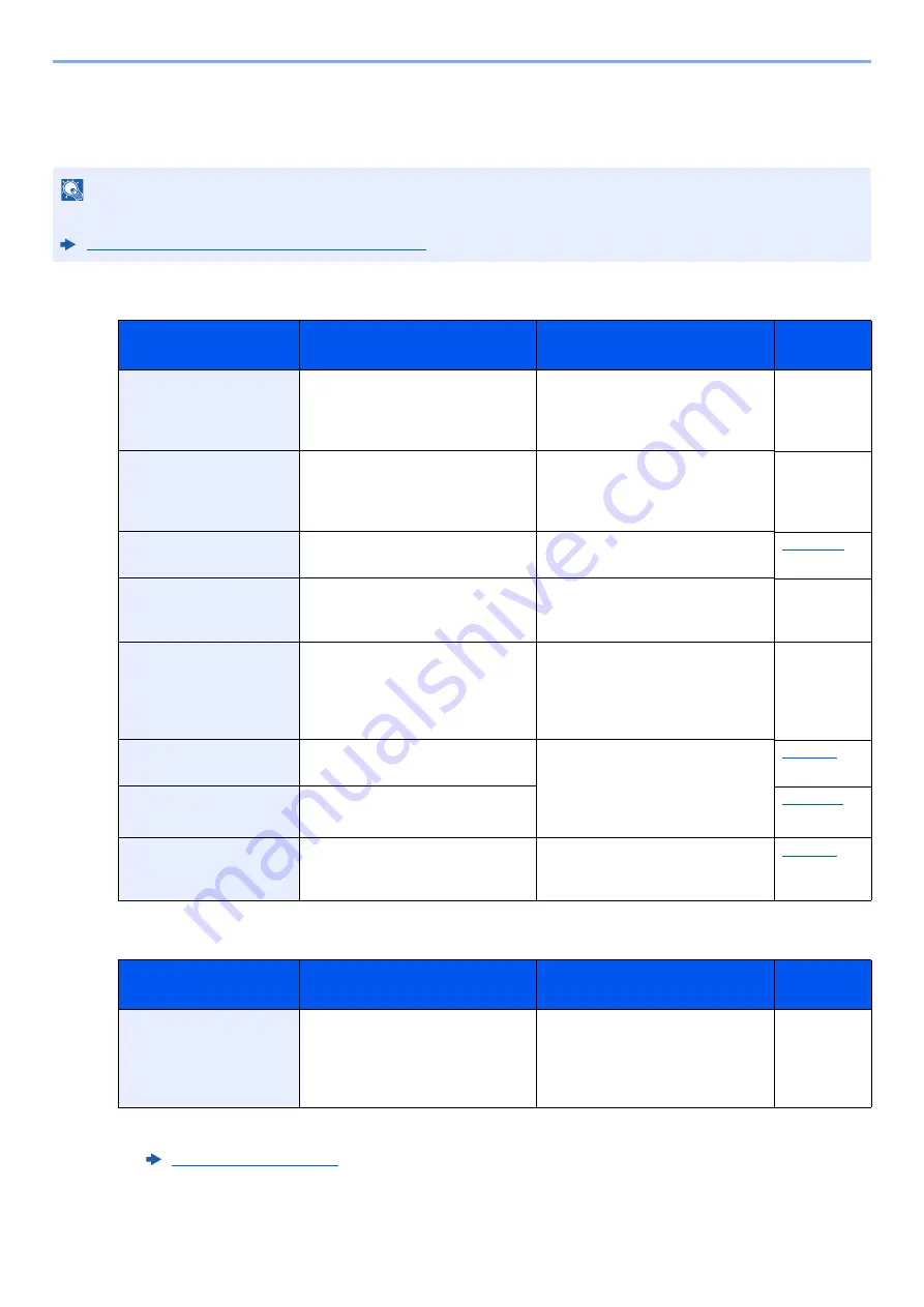 Olivetti PGL2645 Operation Manual Download Page 232