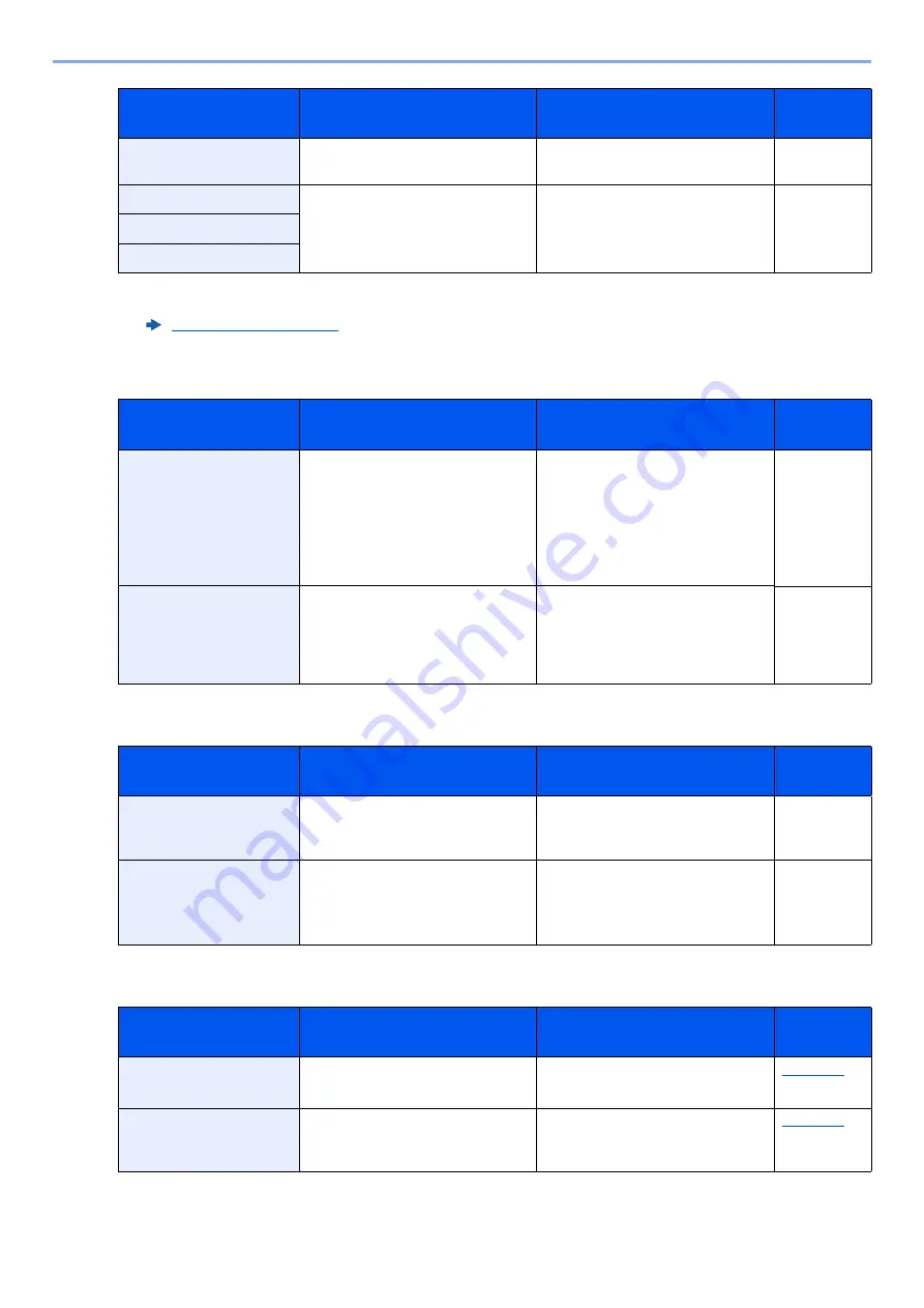 Olivetti PGL2645 Operation Manual Download Page 234