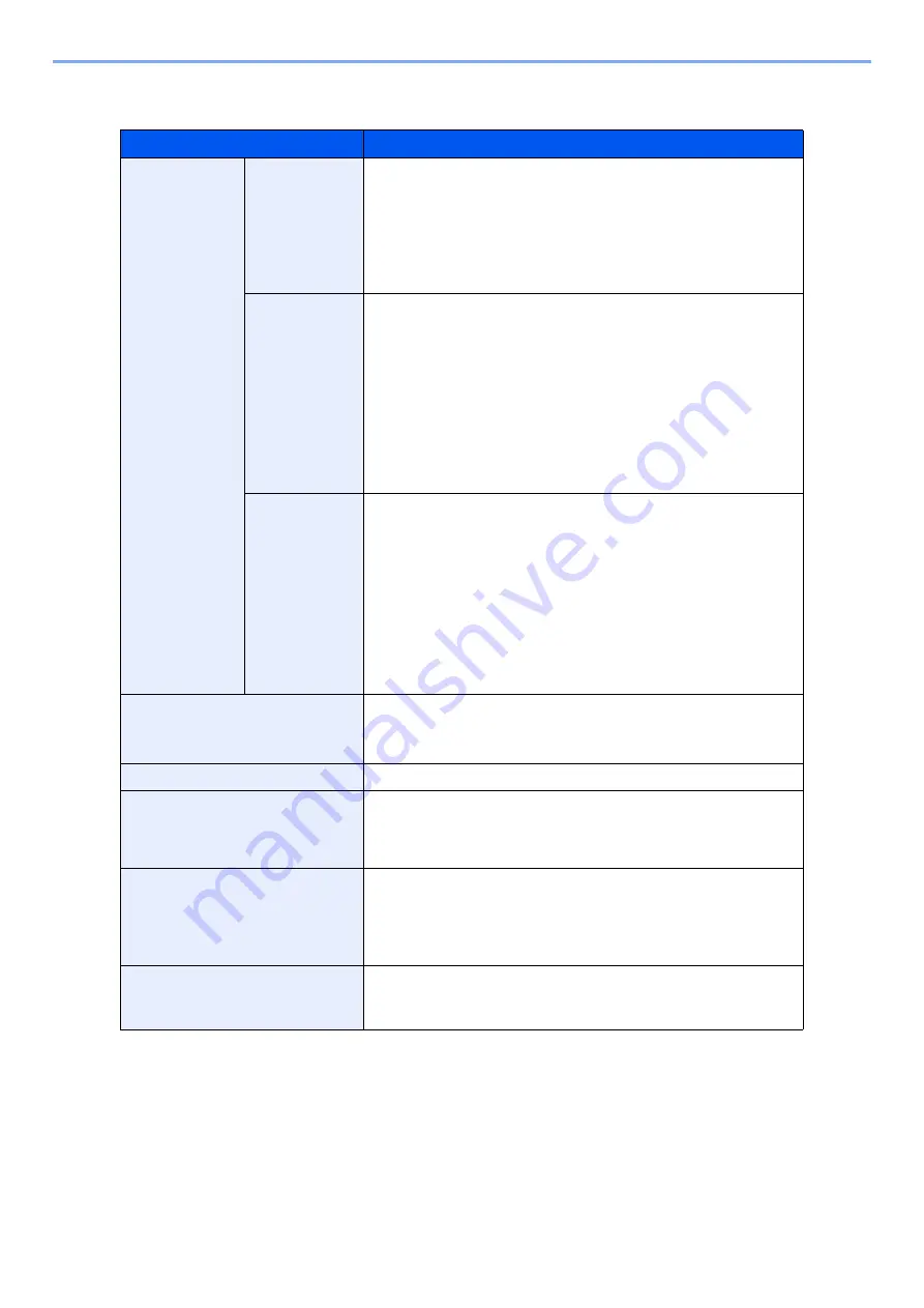 Olivetti PGL2645 Operation Manual Download Page 273