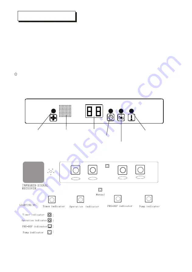 Olmo OSH-T24HRK3 Owner'S Manual Download Page 6