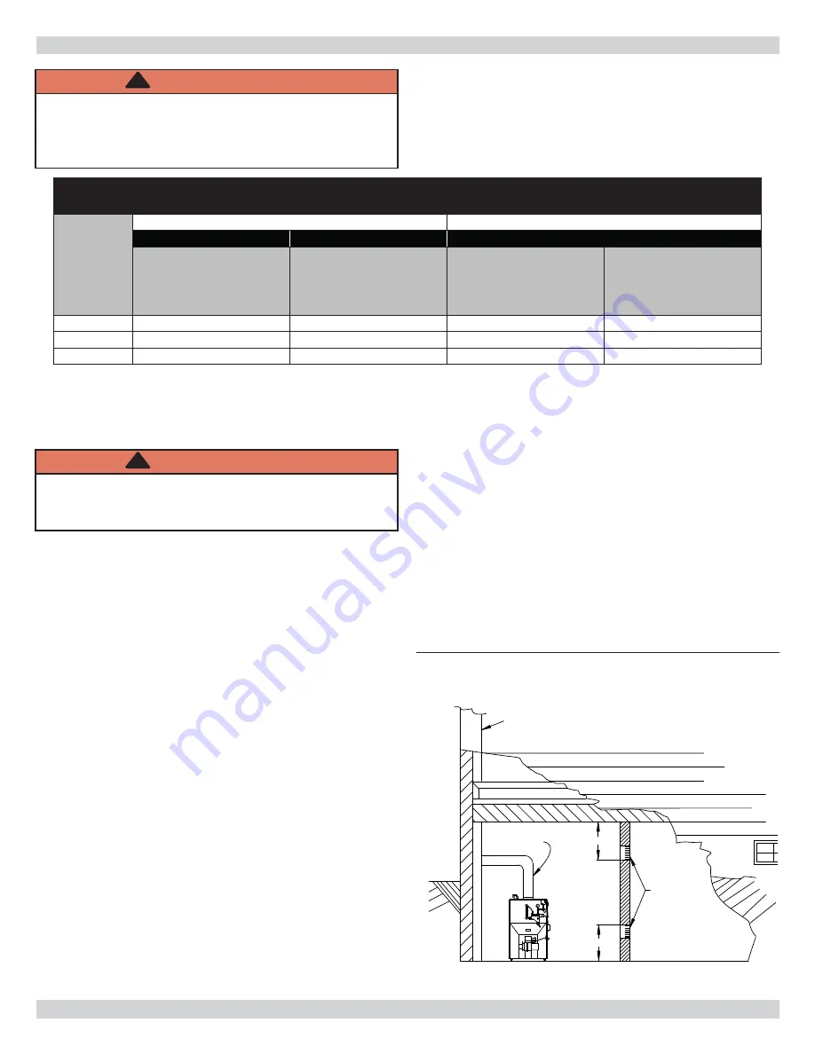 Olsen OBC II OBC3095 Installation, Operation & Maintenance Manual Download Page 5