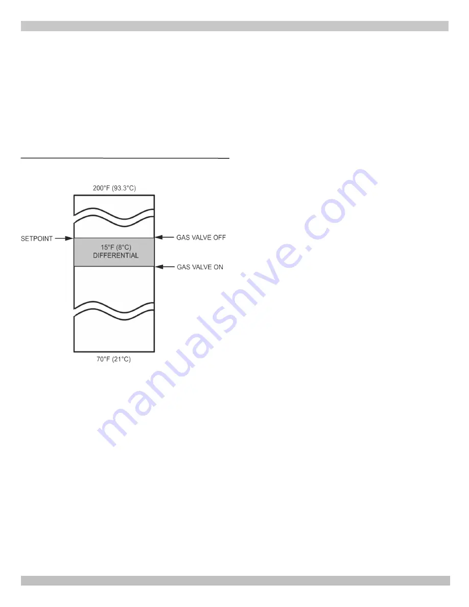 Olsen OMGC-8D Installation, Operation & Maintenance Manual Download Page 29