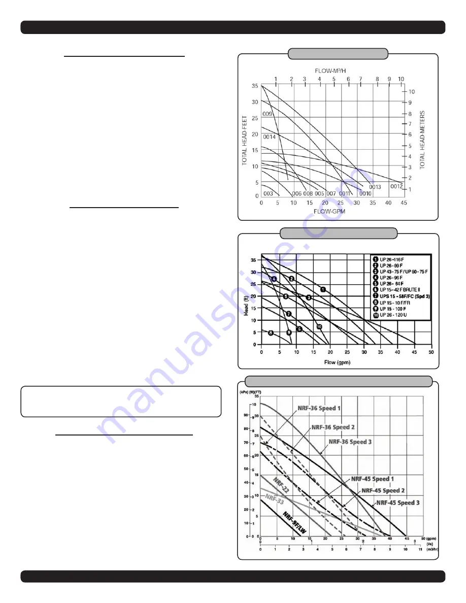 Olsen OQ95M-200 Installation Manual Download Page 20