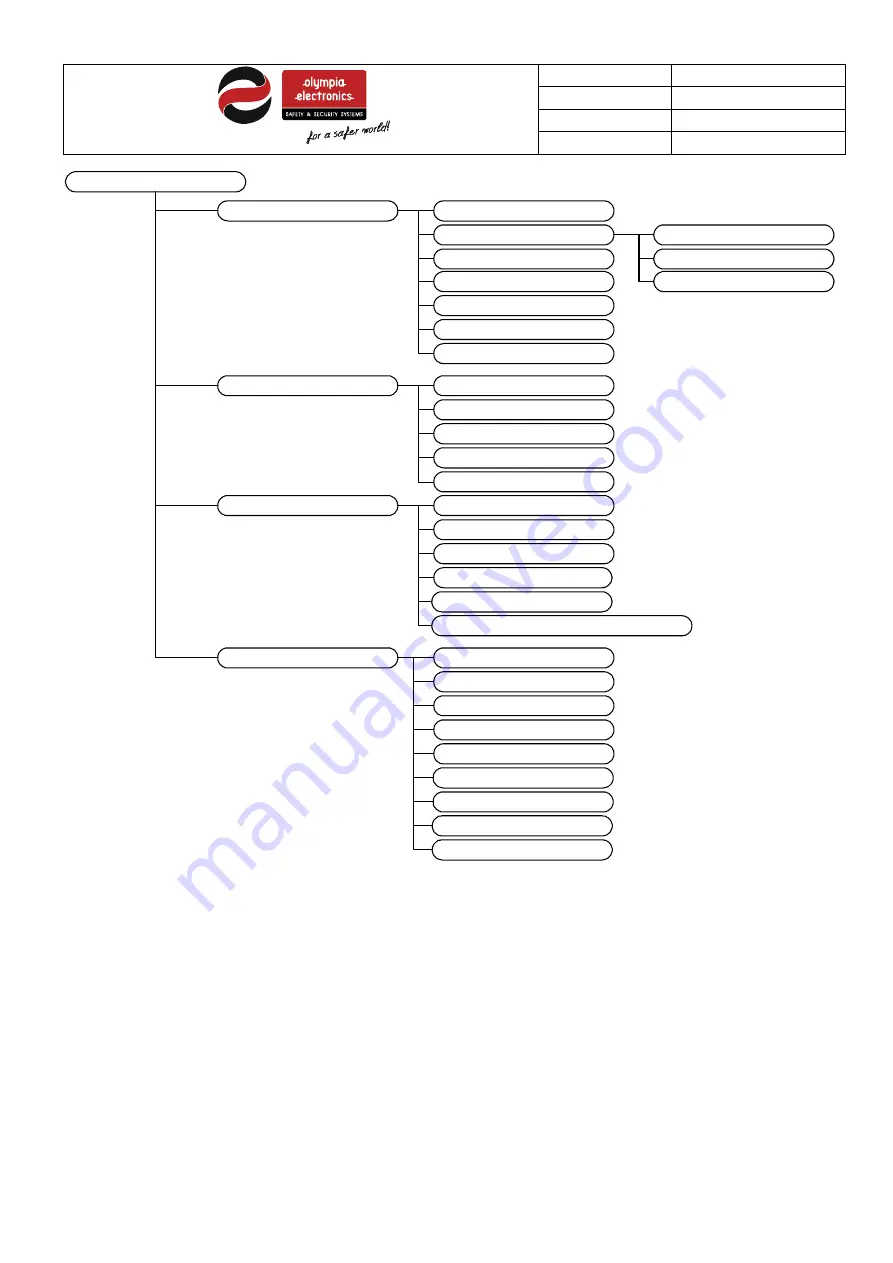 olympia electronics BSR-2104/MAR Operation And Installation Manual Download Page 56