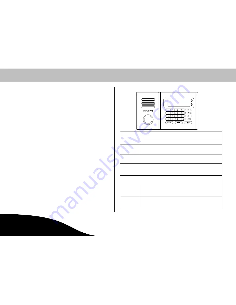 Olympia Protect 6XXX Series Instruction Manual Download Page 10