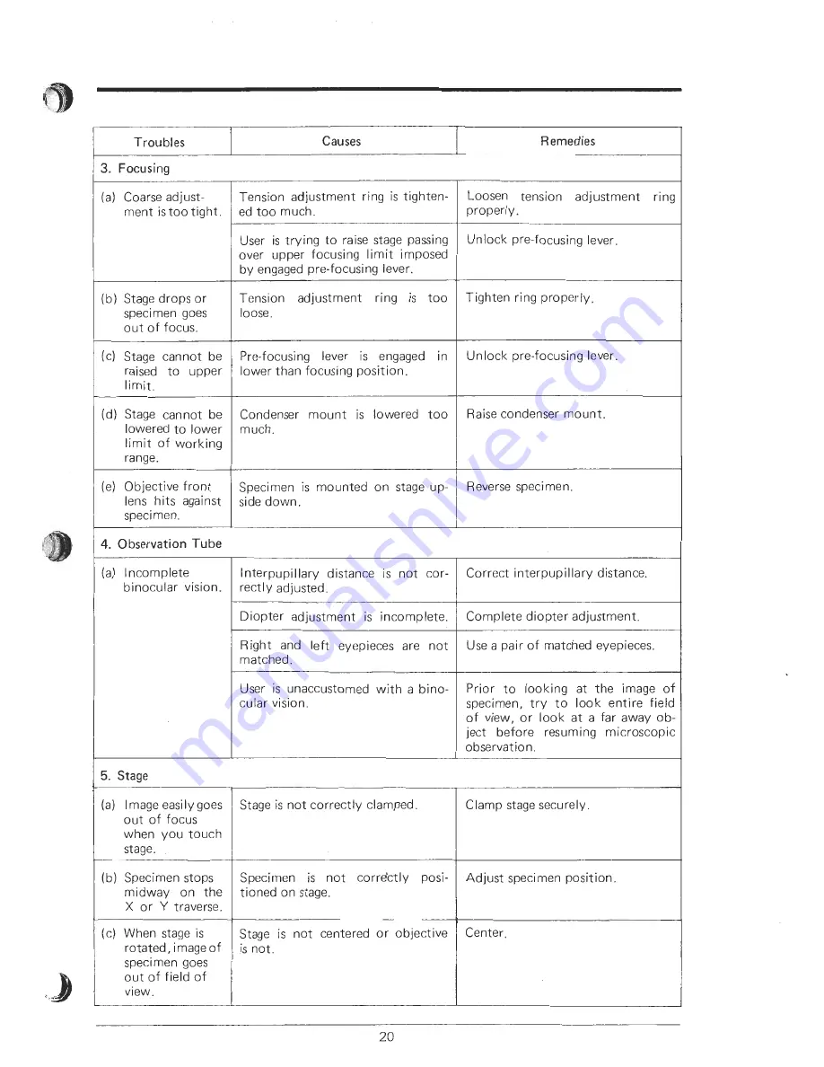 Olympus BHS-651P Instruction Manual Download Page 22