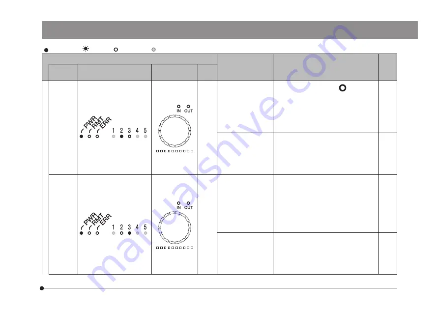 Olympus BX3M-CB Instructions Manual Download Page 25