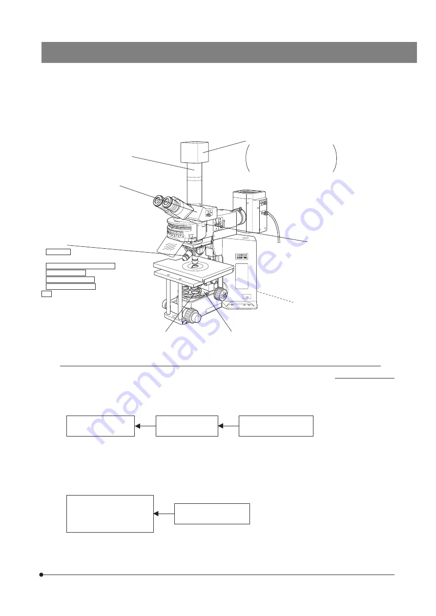 Olympus BX51WI Instructions Manual Download Page 29